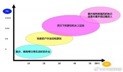 品牌的防曬霜大瓶裝(大容量的防曬霜)