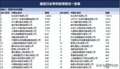 防曬霜攝像頭推薦戶外品牌(測(cè)防曬的攝像頭)
