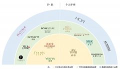 防曬霜品牌 法藍淋卡
